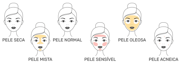 amagoestetica.com.br aprenda a classificar o seu tipo de pele tipos de pele 2